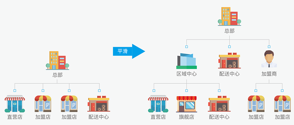 微商城,微信会员,微信营销,收银机,小程序,新零售,智慧零售