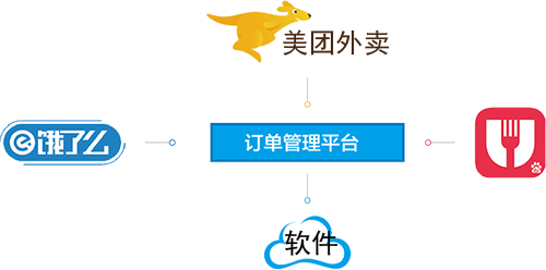 微商城,微信会员,微信营销,收银机,小程序,新零售,智慧零售